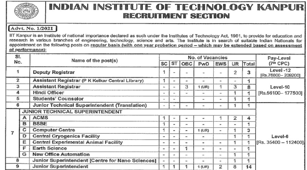 iit recruitment rules, iit recruitment companies, iit recruitment 2021 notification, iit recruitment tirupati