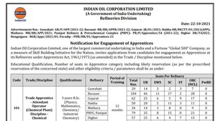 IOCL, IOCL Job, IOCL Notification, Govt Job
