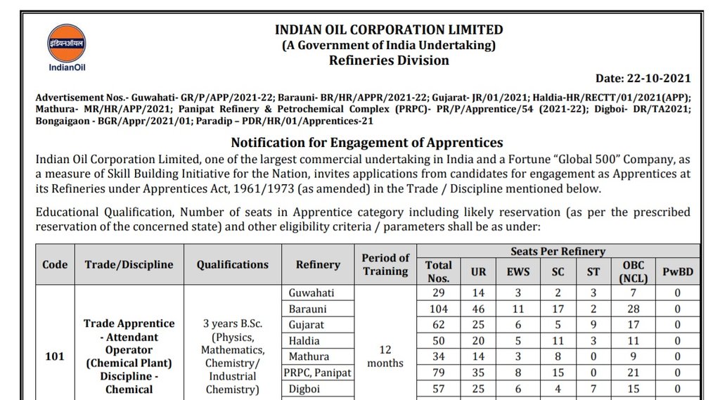 IOCL, IOCL Job, IOCL Notification, Govt Job