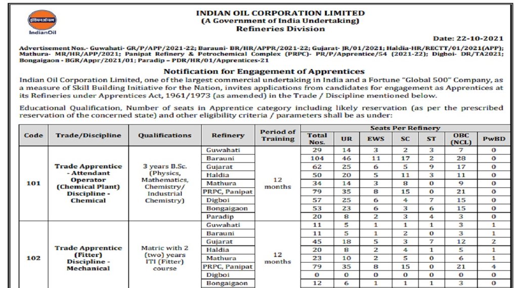 Railway Recruitment, Railway Recruitment 2021, East Central Railway, railway recruitment for apprentice posts, rrcecr gov in, sarkari naukri, government jobs