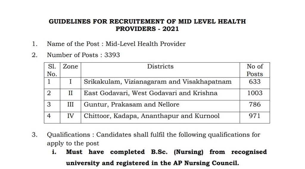 NHM, NHM AP, NHM AP Recruitment, Govt Job