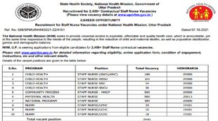 nhm up result 2021, nhm up admit card,nhm up cho vacancy 2021, nhm up cho answer key 2021, nhm up anm recruitment 2021, nhm up contact number
