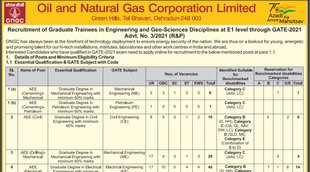 ONGC, ONGC Recruitment 2021, ONGC Notification 2021, Sarkari Naukari