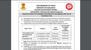 RRB Ministerial and Isolated Recruitment 2019, RRB Recruitment 2019, travel pass, exam city,