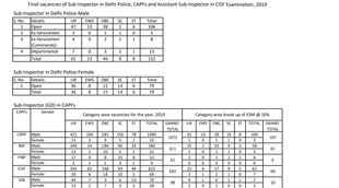 SSC, SSC Vacancy Notice, SSC CPO SI Exam 2019, Sub Inspector Recruitment