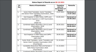 SSC Result 2021, SSC Results 2021, SSC Result 2021 date, SSC Results, ssc.nic.in, ssc result 2019, ssc result 2020, ssc result 2021 date, ssc result 2021 download link,