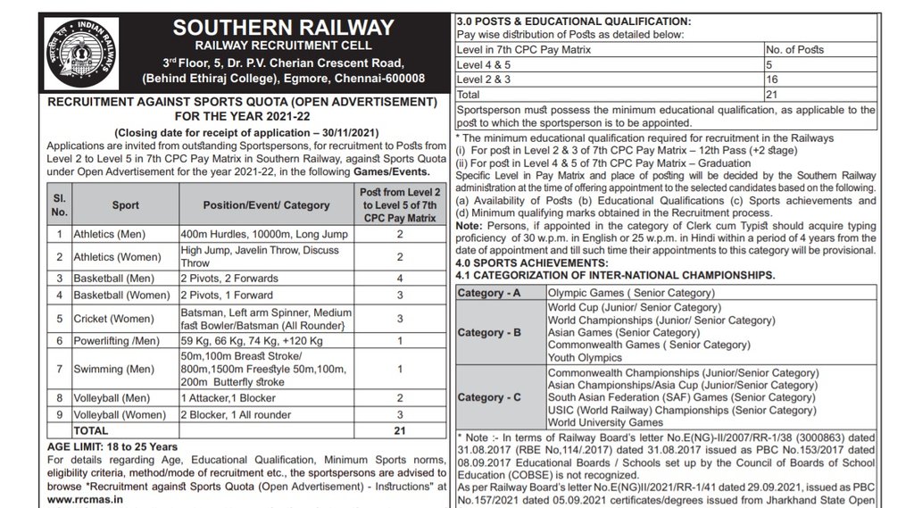 Railway, Railway Job, Southern Railway Job, Govt Job