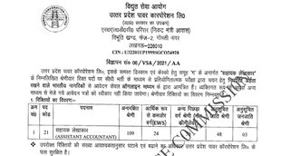 UPPCL, UPPCL Job, UPPCL Job Notification, Sarkari Naukari, Govt Job