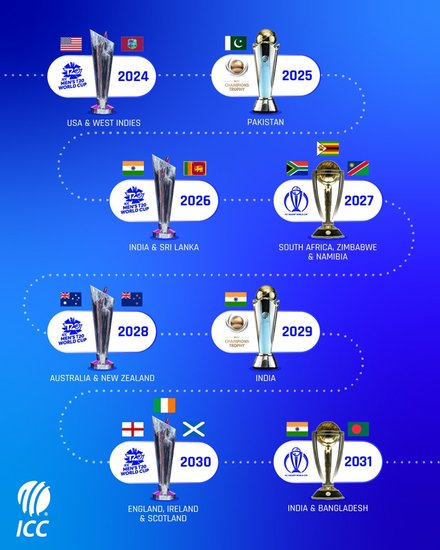 ICC Champions Trophy Pakistan World Cup