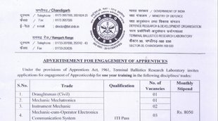 DRDO, DRDO Recruitment, DRDO Vacancy 2021, DRDO Latest Notification