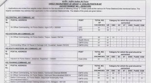 IAF, IAF Group C Recruitment, IAF Group C Notification, Govt Job