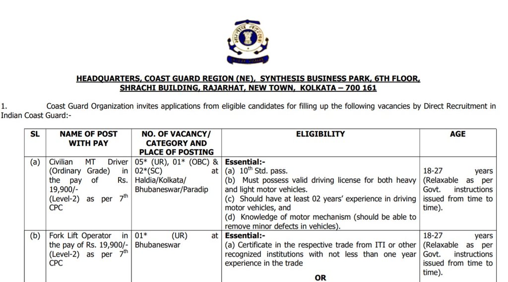 ICG, ICG Job 2021, ICG Job Notification