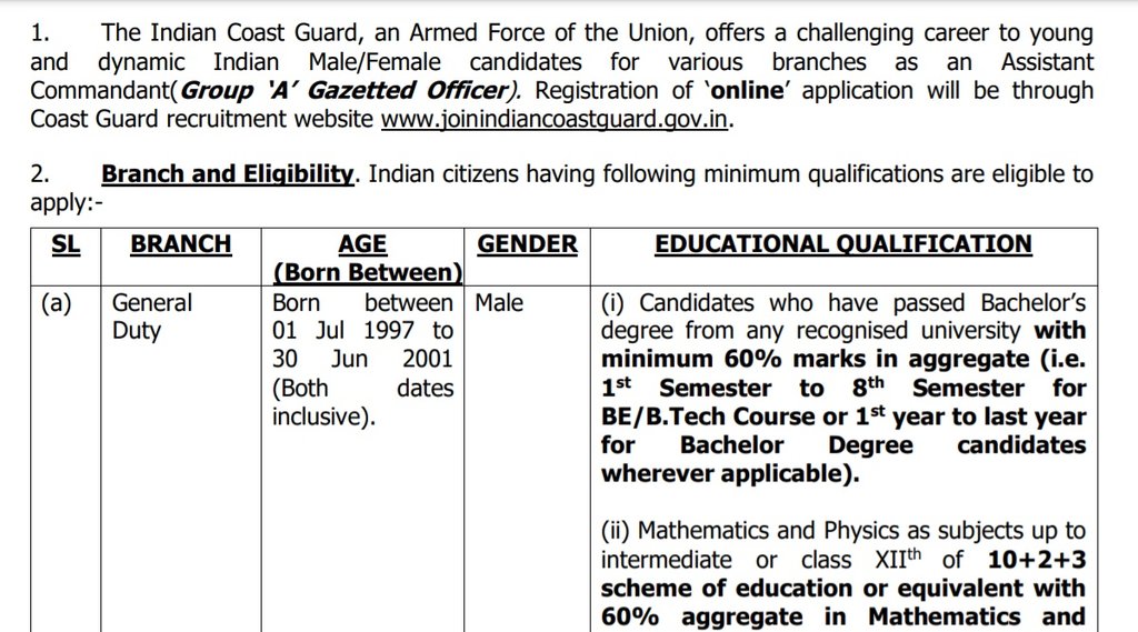 ICG, ICG Job 2021, ICG Vacancy, ICG Vacancy 2021