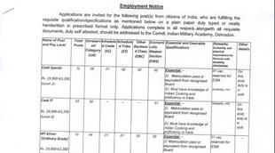 IMA, IMA Recruitment, Group C Vacancy, Govt Job