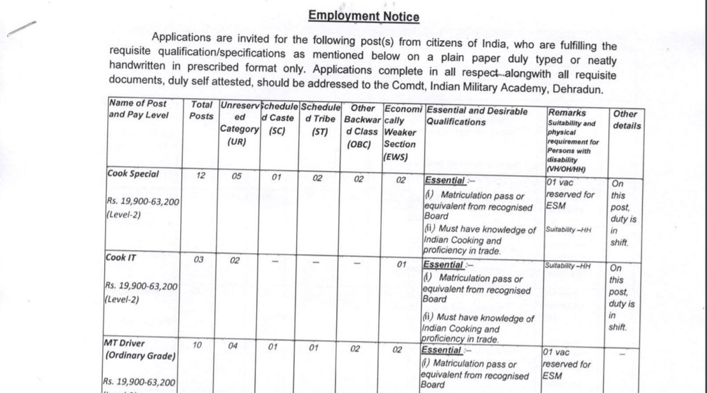 IMA, IMA Recruitment, Group C Vacancy, Govt Job