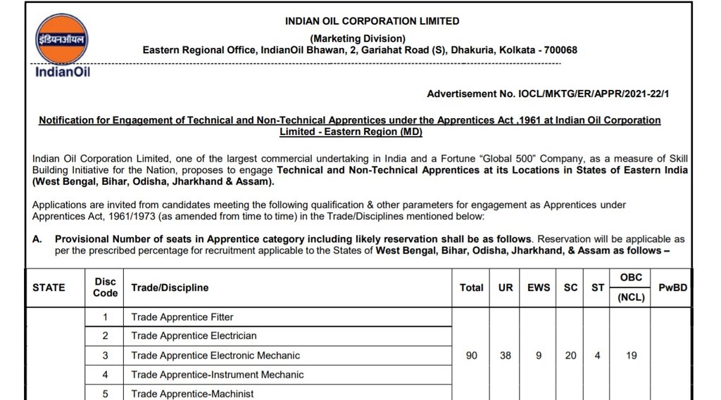 IOCL, IOCL Recruitment, IOCL Job, IOCL Job Notification