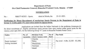 India Post, India Post Job, India Post Job Notification