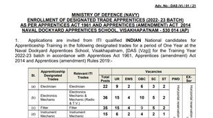 Indian Navy, Indian Navy Recruitment, Apprenticeship Training, Govt Job