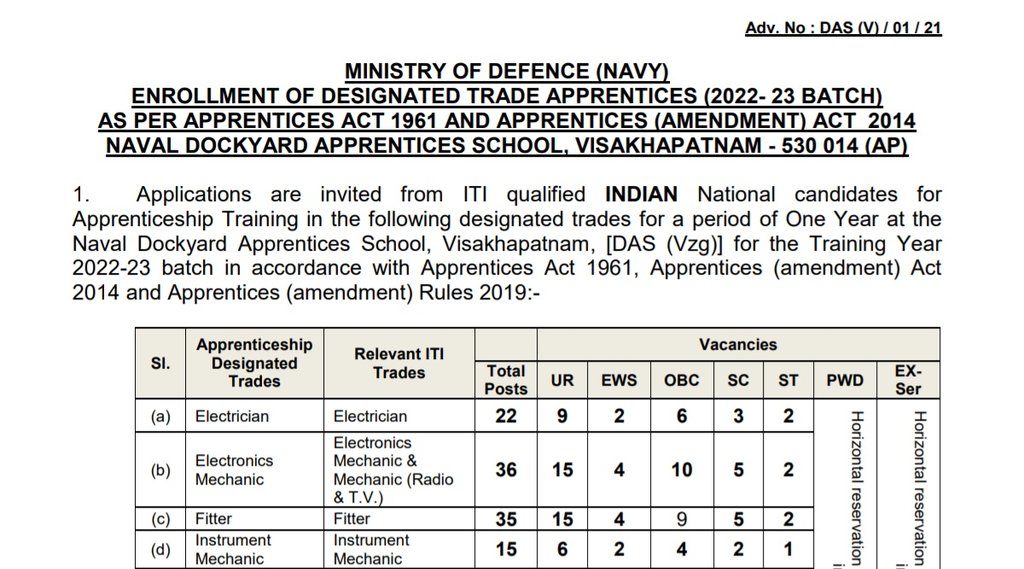 Indian Navy, Indian Navy Recruitment, Apprenticeship Training, Govt Job