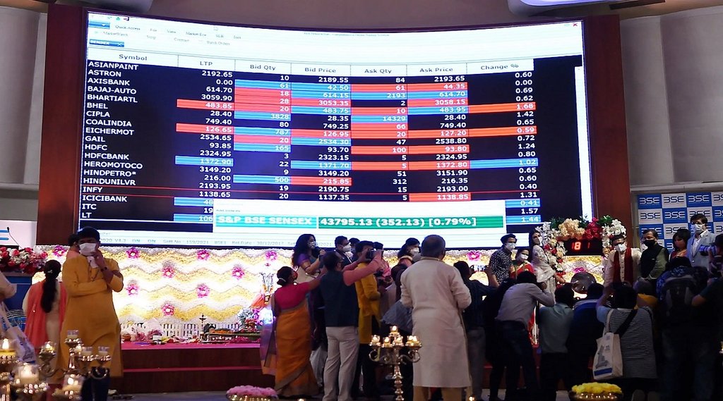 Muhurt Trading 2021