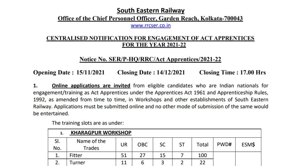 Railway, Railway Recruitment, Railway Job