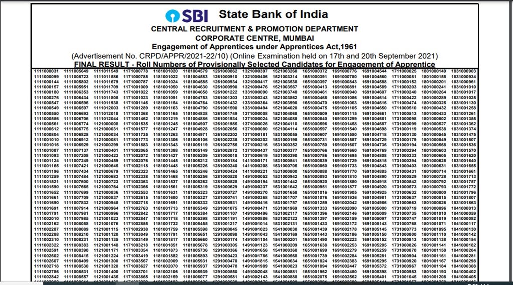 sbi apprentice result 2021, sbi apprentic result released, sbi apprentice result, sbi co in, sbi apprentice result steps to download