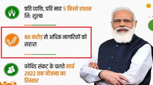 free ration scheme, poverty in india