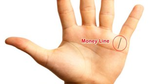 Palmistry, Zodiac Sign, Religion News