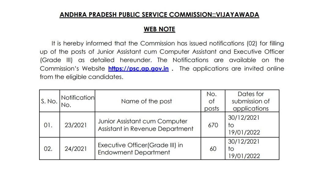 APPSC, APPSC Vacancy, APPSC Notification