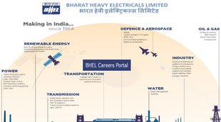 bhel Recruitment 2022, bhel Recruitment, Recruitment in bhel