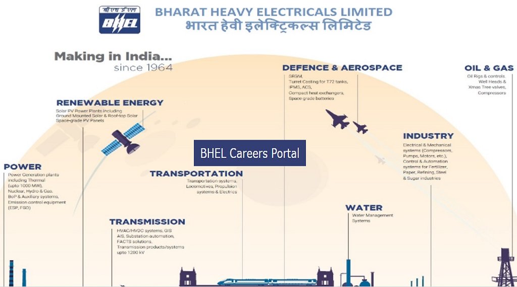 bhel Recruitment 2022, bhel Recruitment, Recruitment in bhel