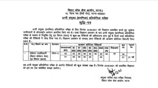BPSC, BPSC Noticem BPSC Exam, BPSC Vacancy