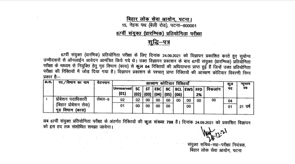 BPSC, BPSC Noticem BPSC Exam, BPSC Vacancy