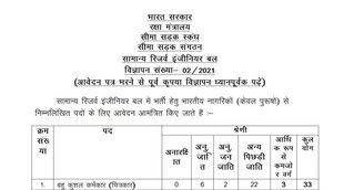 BRO, BRO Job, BRO Vacancy, BRO Job Notification