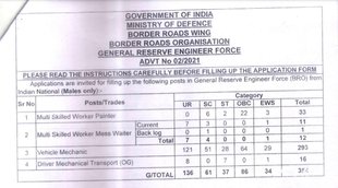 BRO, BRO Job, BRO Vacancy, BRO Job 2021