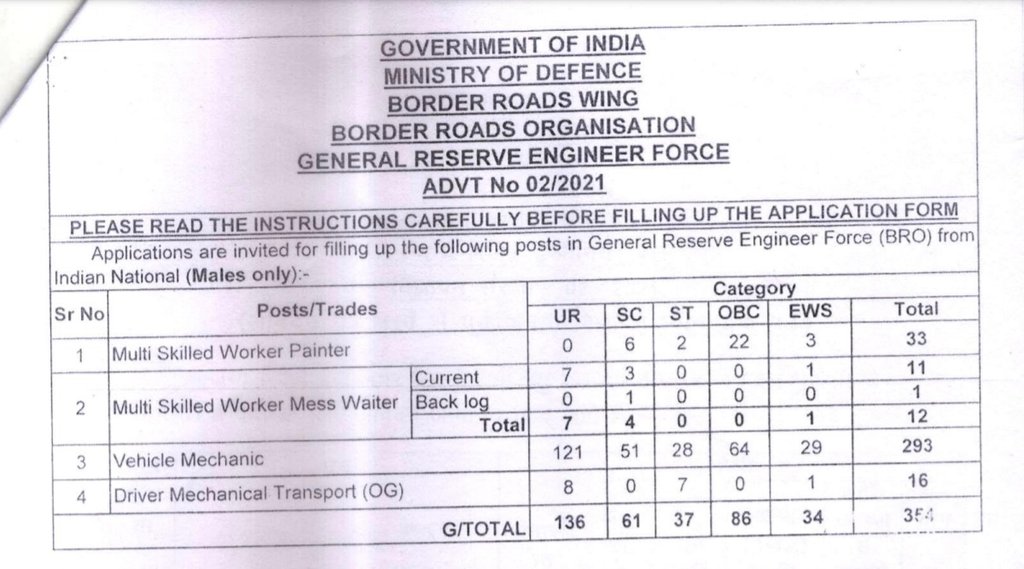 BRO, BRO Job, BRO Vacancy, BRO Job 2021
