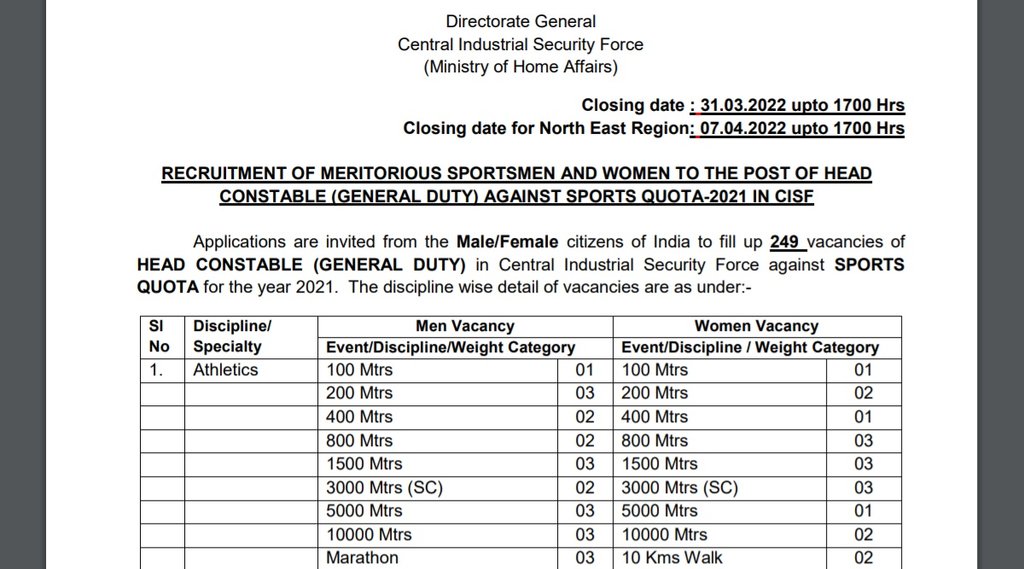CISF, CISF Recruitment, CISF Head Constable Vacancy, Govt Job