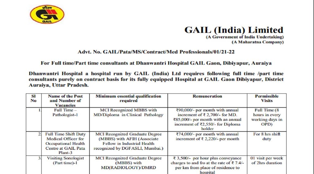 GAIL Recruitment 2021