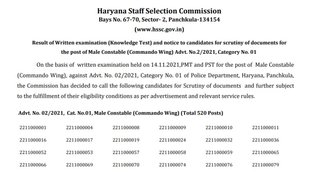HSSC, HSSC Constable Recruitment, HSSC Result, HSSC Constable Result 2021