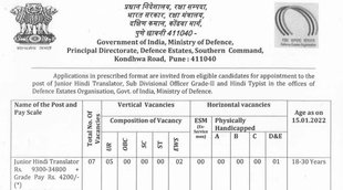 Ministry of Defence Recruitment 2021
