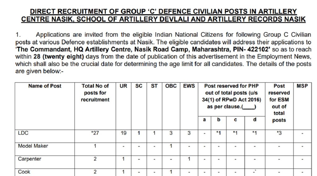Ministry of Defence Recruitment 2021
