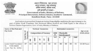 Ministry of Defence Recruitment 2021