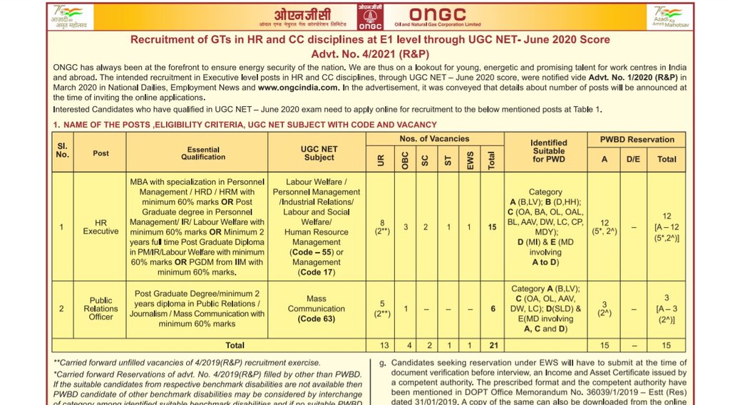 ONGC, ONGC Vacancy, ONGC Job, Govt Job