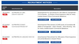 Constable Recruitment, Constable Recruitment 2021, Constable Notification, Sarkari Naukari 2021, WB Excise Constable Exam 2021