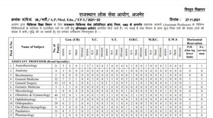 RPSC, RPSC Job, RPSC Assistant Professor Vacancy, RPSC Job Notification