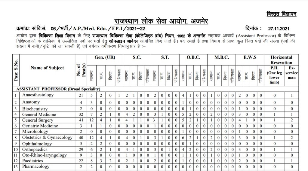 RPSC, RPSC Job, RPSC Assistant Professor Vacancy, RPSC Job Notification