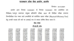 RPSC, RPSC SI Recruitment, RPSC SI Result 2021, SI Recruitment