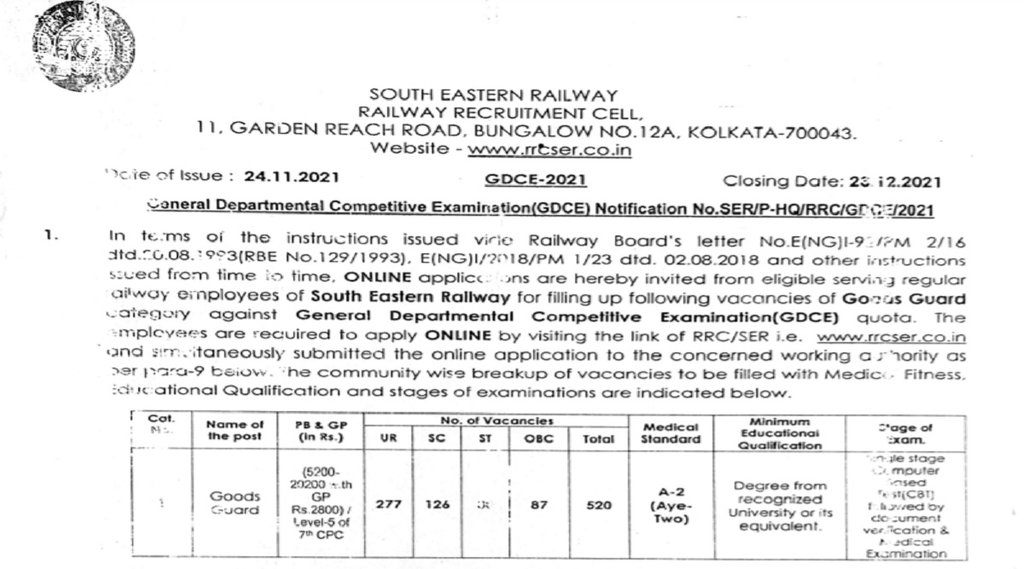 Railway Recruitment 2021
