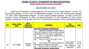 Sainik School, Sainik School Vacancy, TGT Vacancy 2021
