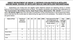 Sarkari Naukri, Sarkari Result, Govt Job 2021, Govt Job 2022